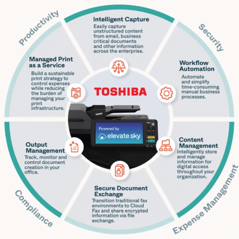 Tech Snapshot